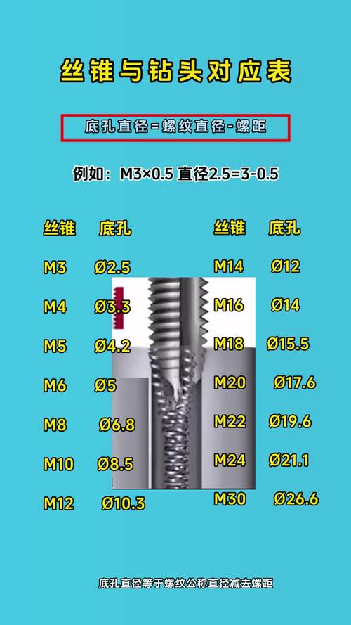 m5的螺丝用多大的钻头和丝锥图标