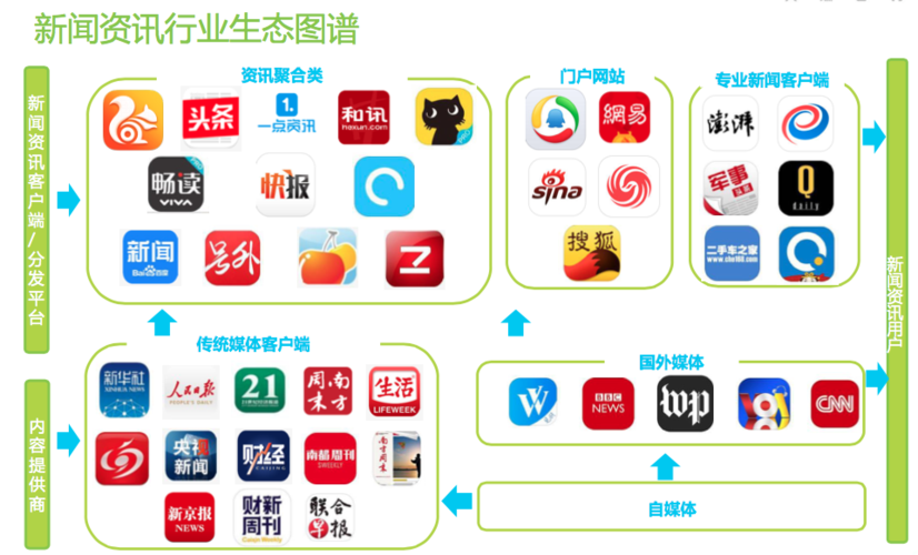和讯资讯