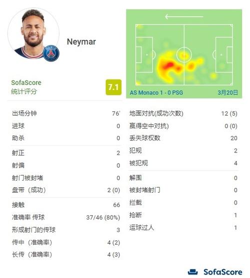 内马尔全场数据