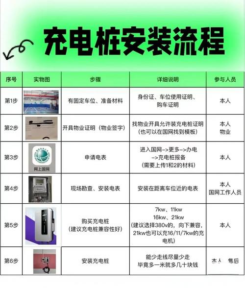 新能源充电桩使用教程