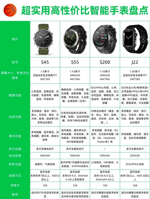 手表app排行榜前十名图标