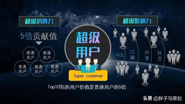 超级用户游戏截图