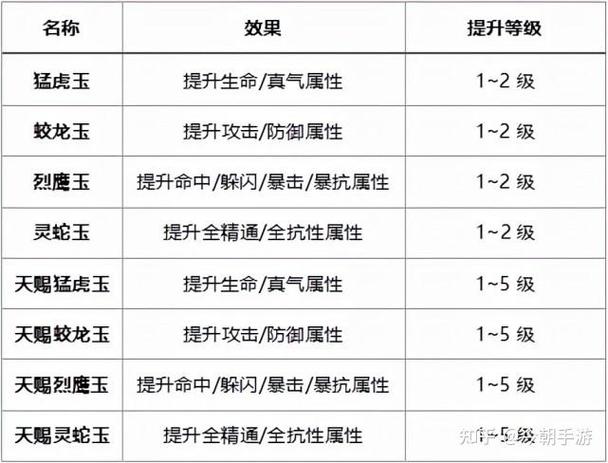 武林外传手游锻铸攻略