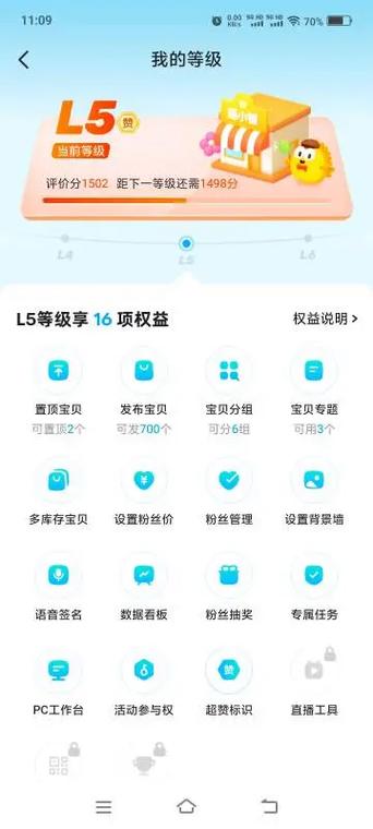 闲鱼店铺L5是什么等级