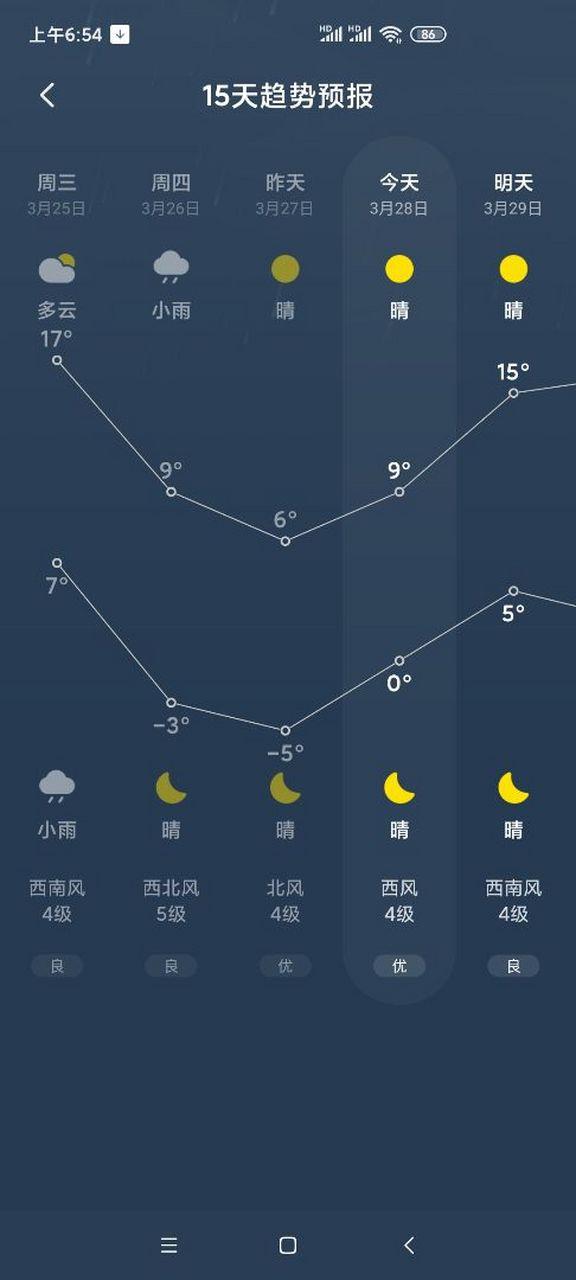 红米天气