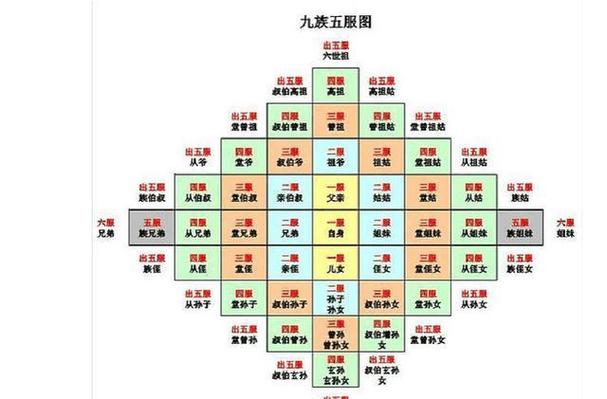 什么是灭九族九族指哪些