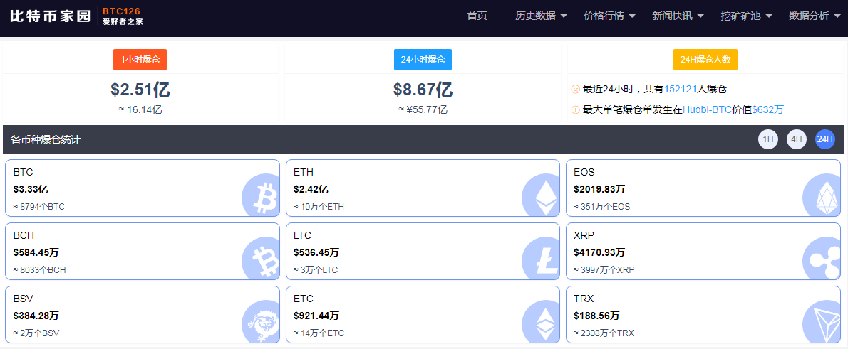 比特币现在挖出来多少