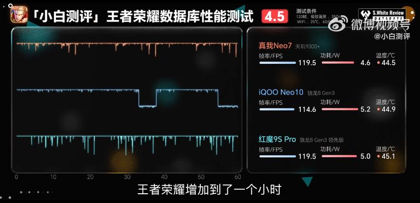 真我v15王者荣耀能开多少帧