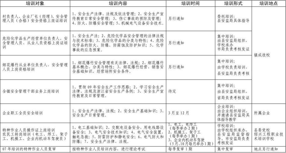 安全培训表格(可打印)