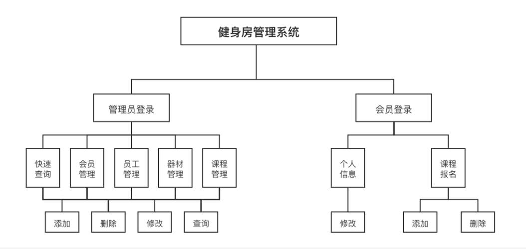 健身房管理系统图标