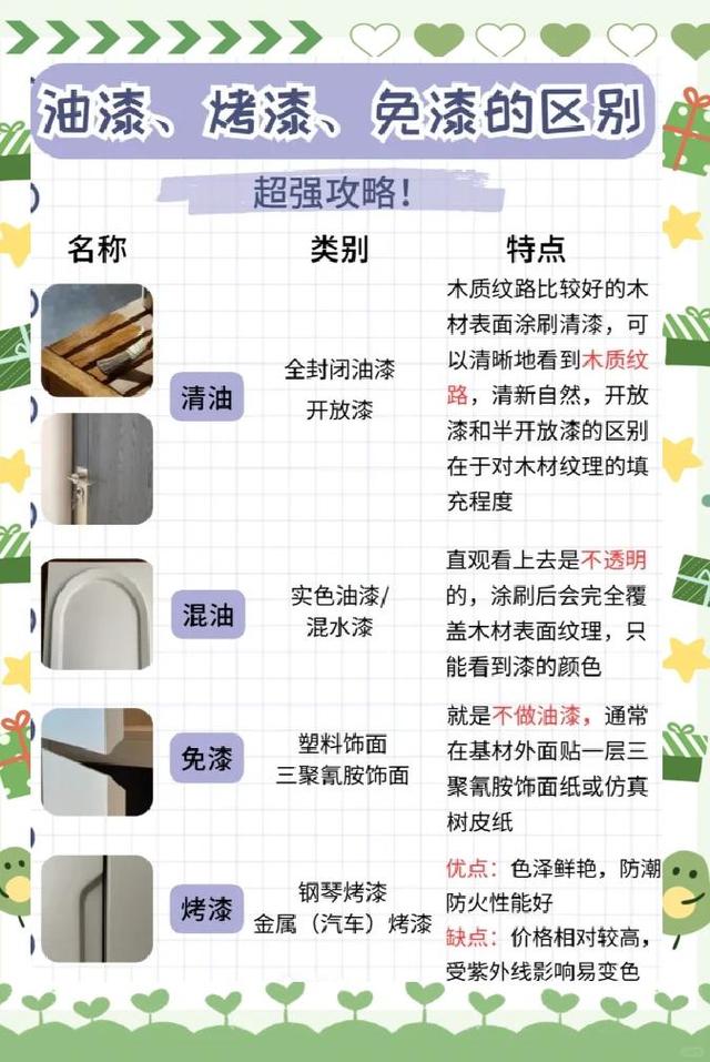 金属漆和氟碳漆哪个好