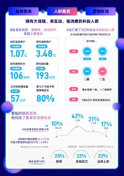 哔哩哔哩和acfun区别