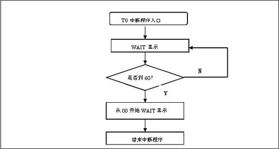 cpu中断处理过程流程图