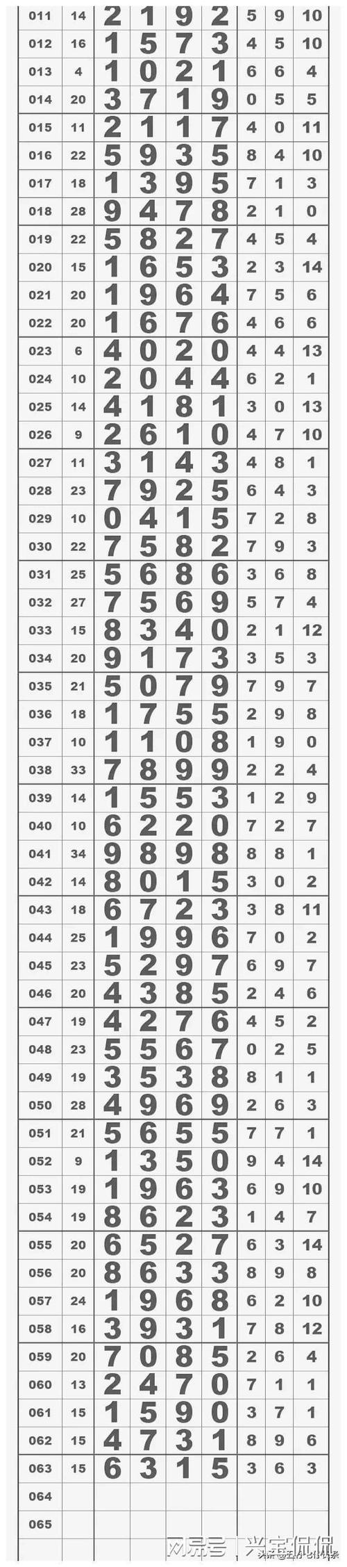 七星彩168图库图片