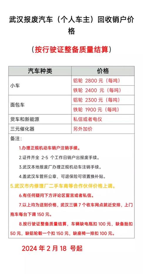 报废汽车多少钱一吨缩略图