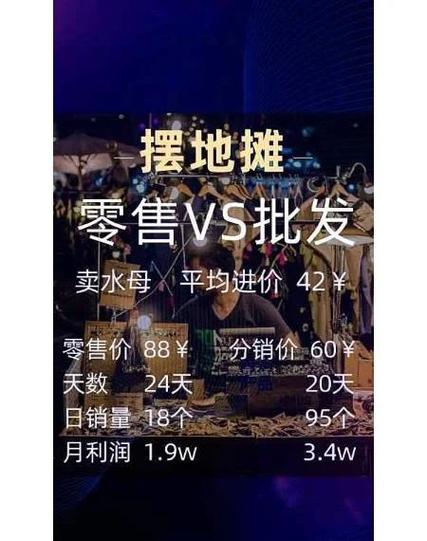 零售店赚钱