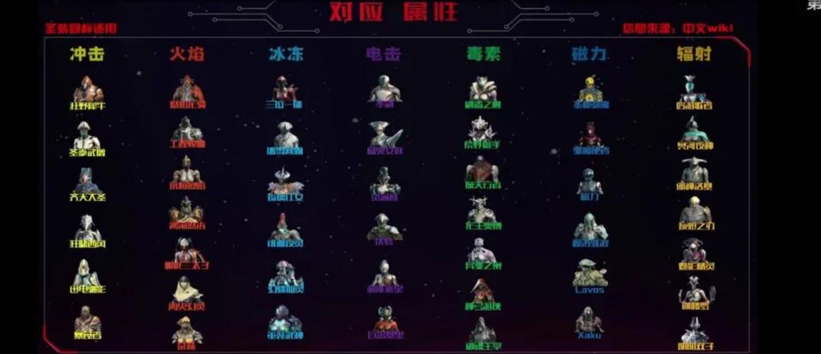星际战甲游戏介绍