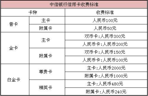银行卡免年费的原因