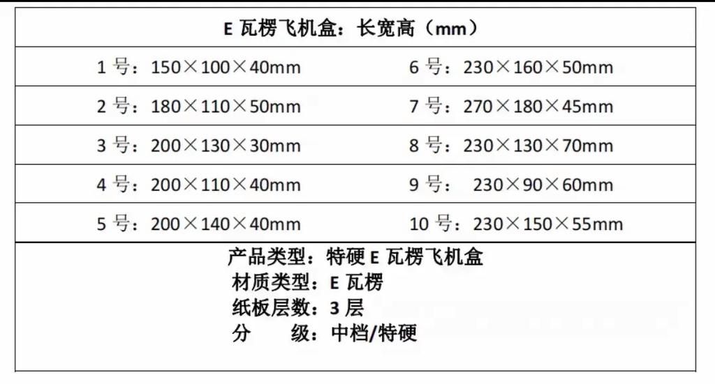 纸箱型号一览表
