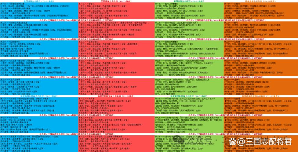 2026三战袁术t0阵容