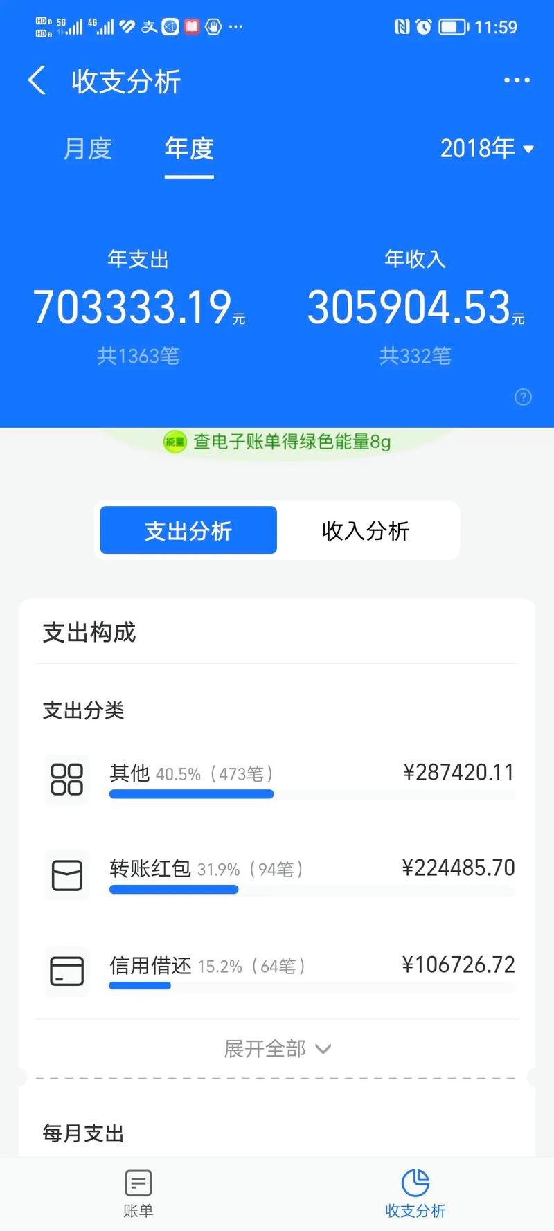 支付宝年度账单p图