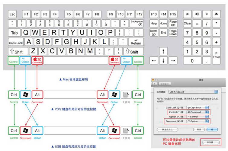 pc与mac的区别