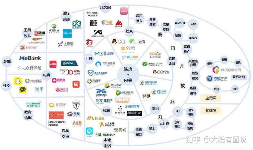 腾讯旗下的有哪些游戏截图