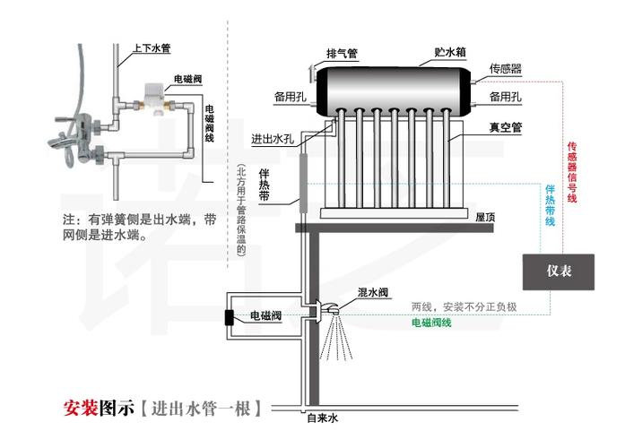 太阳能辅助热水器怎么使用