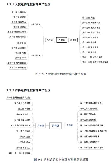 人教版物理和沪科版有什么不一样吗