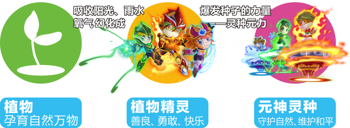 精灵一词源自哪里