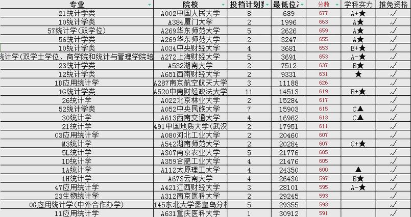 华南理工算什么档次缩略图