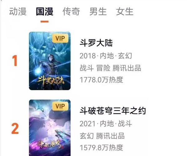 腾讯动漫app二十部播放量