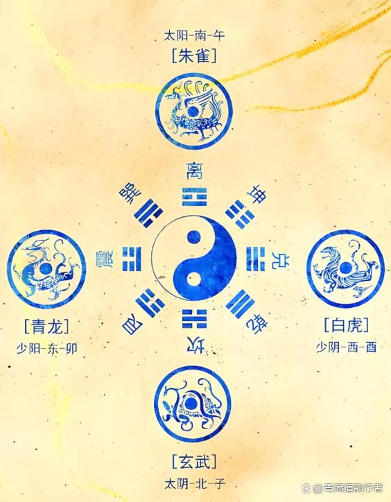 四象归一