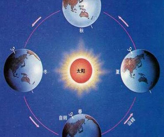 人围着地球走一圈需要多少时间