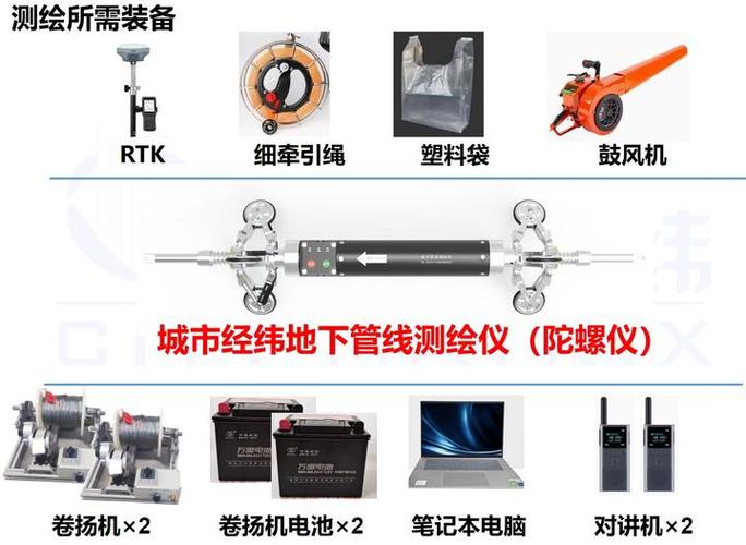 陀螺仪在线测试
