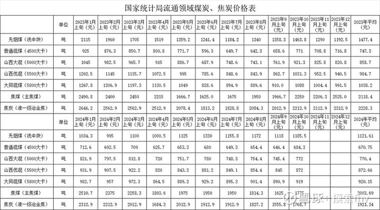 煤炭股票有哪些龙头股缩略图