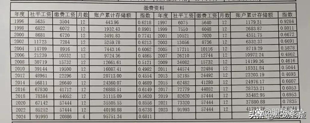 退休工资计算公式及方法