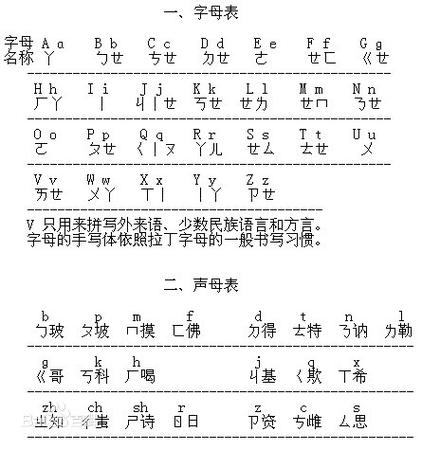 免费学拼音