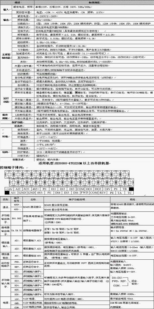 易驱电气cv3100用户手册.pdf
