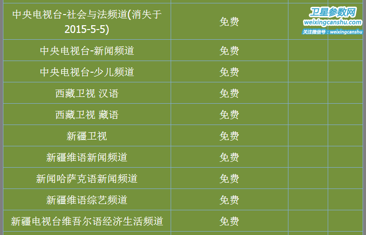 中星9号还能用多久