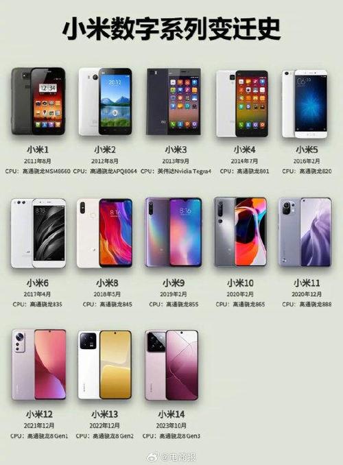 小米手机能用几年