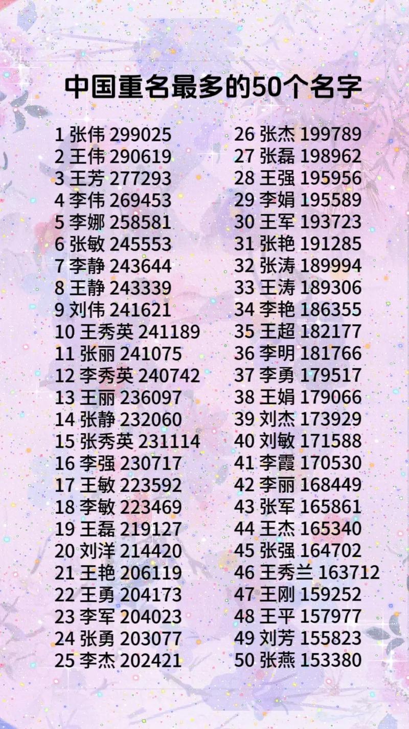 尹瑾萱重名多吗