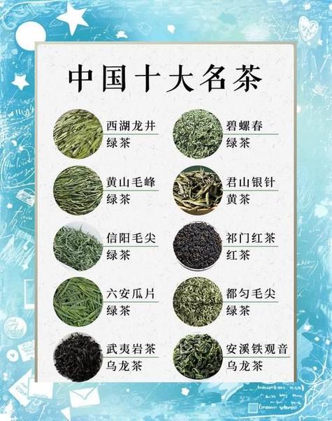 名茶排名前十的茶