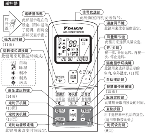空调遥控器每个键的作用
