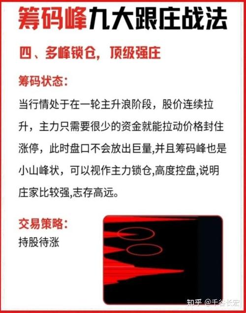 70%筹码集中度5%啥意思
