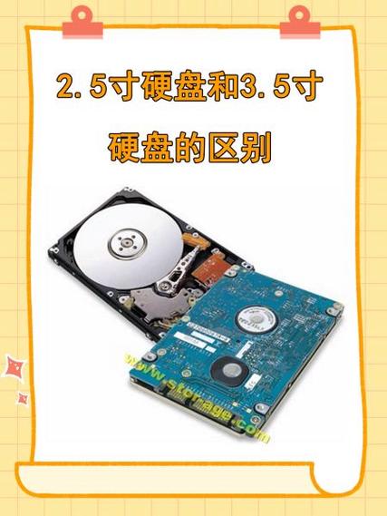 硬盘驱动器和硬盘的区别