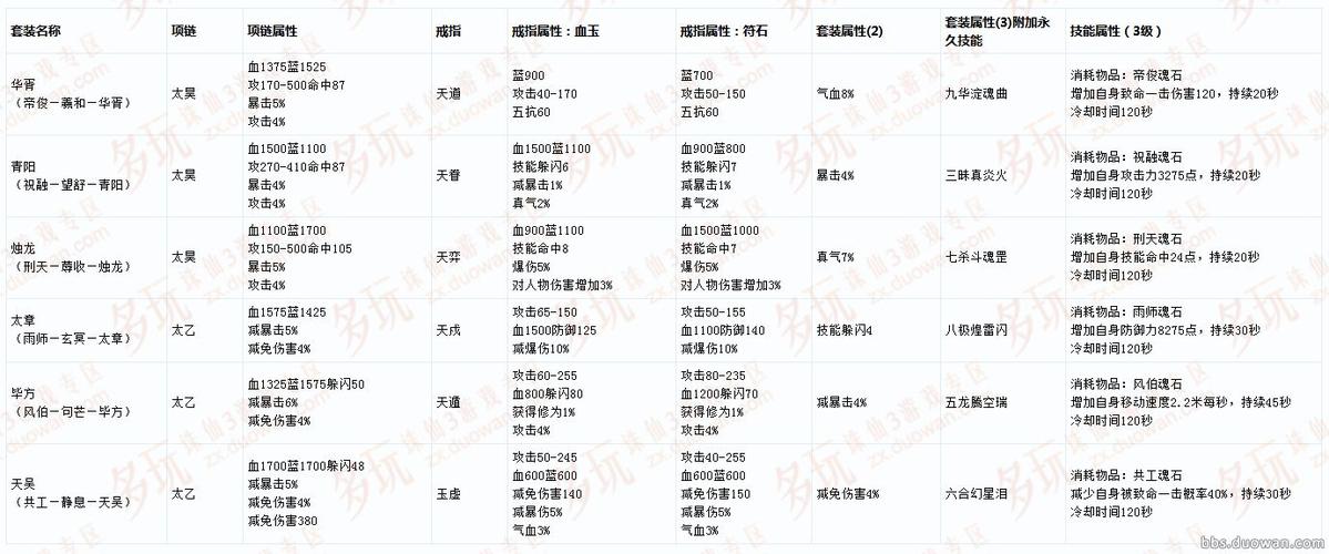 诛仙3神级项链怎么获得