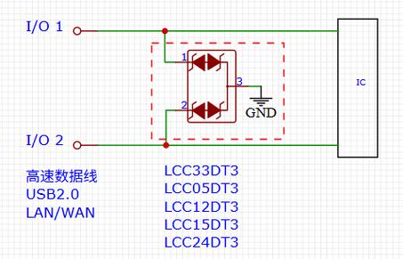xr单卡和双卡信号