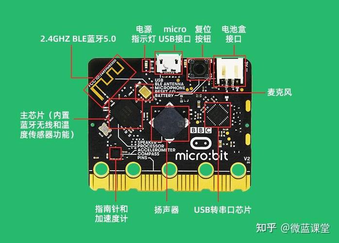 micro bit模块讲解