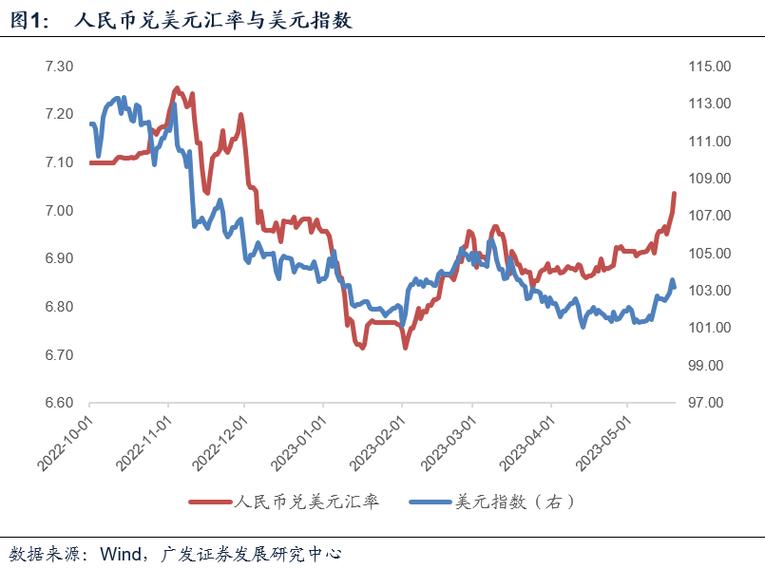 人民币货币贬值率缩略图